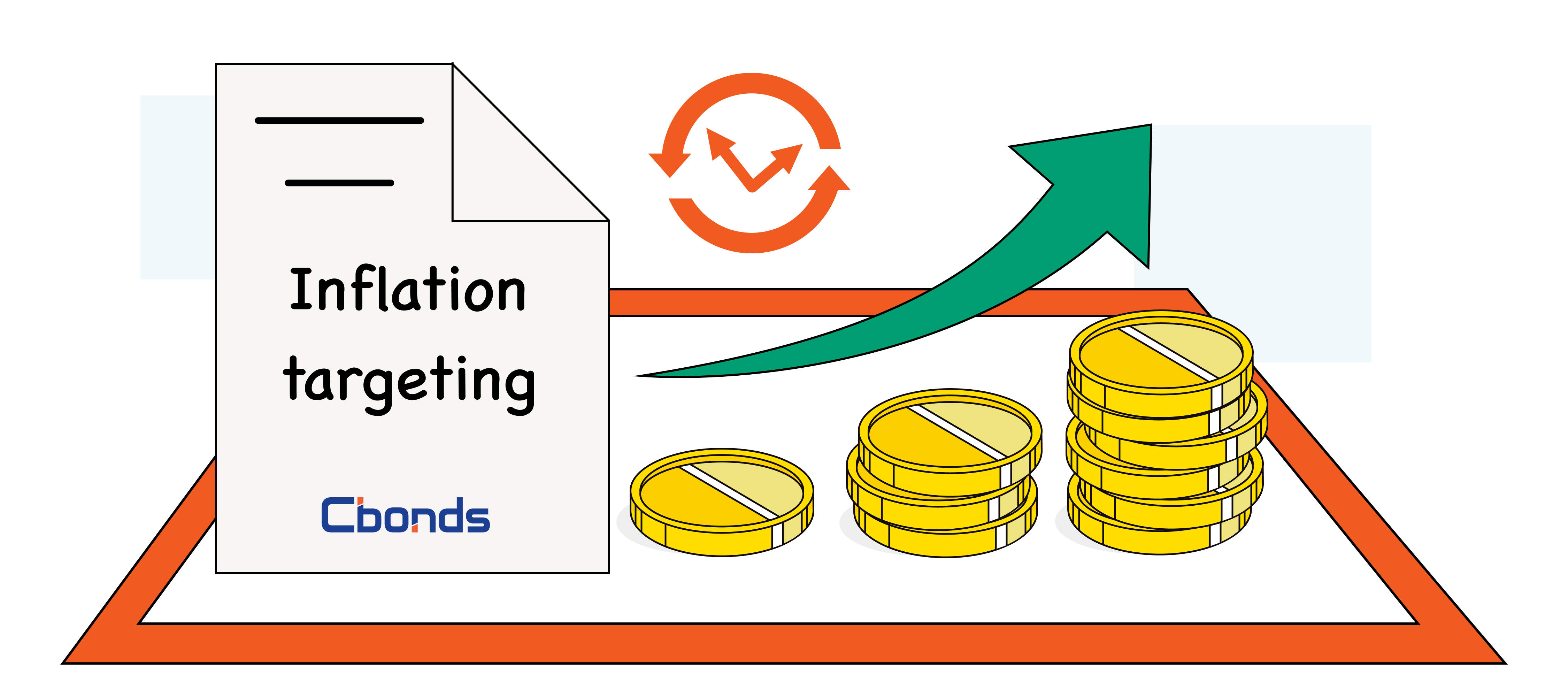 /></p>
<h2>メリット</h2>
<ol>
<li>
<p><strong>物価安定</strong>。インフレターゲティングは経済内の安定した価格を促進し、企業と消費者の両方にとって予測可能性を育みます。</p>
</li>
<li>
<p><strong>透明性と説明責任</strong>。明確なインフレ目標の設定は金融政策の透明性を高め、一般市民が中央銀行の行動を理解し予測することを可能にします。</p>
</li>
<li>
<p><strong>インフレ期待管理</strong>。インフレ抑制へのコミットメントを示すことにより、中央銀行はインフレ期待を固定化し、抑制不能なインフレ圧力を防ぐのに役立ちます。</p>
</li>
</ol>
<h2>デメリット</h2>
<ol>
<li>
<p><strong>金融不安定化の可能性</strong>。批評家は、インフレターゲティングへの狭い焦点は、資産価格バブルと金融市場の不安定性に関連するリスクを見落とす可能性があると主張します。</p>
</li>
<li>
<p><strong>柔軟性の欠如</strong>。インフレ目標への厳格な遵守は金融政策における硬直性につながり、雇用や経済成長などの他の経済目標に対処する中央銀行の能力を制限する可能性があります。</p>
</li>
<li>
<p><strong>ショックへの不適切な対応の可能性</strong>。インフレターゲティングは、供給側ショックや交易条件の変動に適切に対処しない可能性があり、最適ではない政策対応につながる可能性があります。</p>
</li>
</ol>
<h2>インフレターゲティングの原則</h2>
<ol>
<li>
<p><strong>明確かつ測定可能な目標</strong>。インフレターゲティングは、特定の期間におけるインフレ率に対する明示的な目標の設定を含みます。これらの目標は通常一般に公表され、金融政策の目的について明確さと透明性を提供します。</p>
</li>
<li>
<p><strong>柔軟な政策実施</strong>。インフレ目標は金融政策の枠組みを提供しますが、変化する経済状況に対応するための柔軟性が極めて重要です。中央銀行は、進化する経済動向とショックに対応して、金利などの政策手段を調整する準備ができていなければなりません。</p>
</li>
<li>
<p><strong>透明性とコミュニケーション</strong>。透明性はインフレターゲティング体制において不可欠です。中央銀行は、その政策決定、経済状況の評価、および予測を定期的に一般に伝えます。この透明性は信頼性を高め、インフレ期待の固定化に役立ちます。</p>
</li>
<li>
<p><strong>データ駆動型意思決定</strong>。インフレターゲティングは、政策決定に情報を提供するための経済データと指標の厳格な分析に依存します。中央銀行は、現在の政策設定の適切性を評価するために、インフレ動向、経済成長、雇用レベル、およびその他の関連要因を綿密に監視します。</p>
</li>
<li>
<p><strong>前方視点的アプローチ</strong>。中央銀行はインフレターゲティングにおいて前方視点的アプローチを採用し、中長期的に物価安定を維持するために将来インフレ圧力が蓄積するのを防ぐことを目指します。これには、必要に応じて将来を予測して行動を起こすことが含まれます。</p>
</li>
<li>
<p><strong>中央銀行の独立性</strong>。インフレターゲティング体制は、多くの場合、中央銀行の独立性の重要性を強調します。中央銀行は、それらを達成するための措置を実施する際、政治的干渉から自由に、金融政策目標を設定する自律性を付与されます。</p>
</li>
</ol>
<h2>インフレターゲティングの歴史</h2>
<p>インフレターゲティングの歴史は、中央銀行がインフレと戦い経済を安定させる手段としてこの金融政策枠組みを採用し始めた20世紀後半にさかのぼります。正式なインフレターゲティングの最初の例の1つは、1990年にこのアプローチを正式に採用した最初の中央銀行となったニュージーランド準備銀行に遡ることができます。ニュージーランドのインフレターゲティング体制の成功は、他の国々が後に続くように刺激し、その後の数十年にわたるインフレターゲティング体制の世界的普及につながりました。</p>
<p>1990年代および2000年代初頭を通じて、世界中の多くの中央銀行が金融政策を実施するための好ましい戦略としてインフレターゲティングを受け入れました。カナダ、英国、オーストラリア、スウェーデンなどの国々はこの期間中にインフレターゲティング体制を実施し、それぞれが独自の経済状況に合わせてアプローチを調整しました。明確なインフレ目標を設定し、透明性のあるデータ駆動型の政策措置を採用することにより、中央銀行は物価安定を達成し持続可能な経済成長を支援することを目指しました。今日、インフレターゲティングは広く採用された金融政策枠組みとなり、世界中の複雑さをナビゲートしようとする際にそれらを政策決定戦略に組み込む多くの中央銀行が存在します。</p>
<h2>金融政策においてインフレ目標がどのように利用されるか</h2>
<ol>
<li>
<p><strong>政策金利の設定</strong>。中央銀行は、インフレ目標を達成するために、米国におけるフェデラルファンド金利や英国のベース金利などの政策金利を調整します。インフレが目標を上回った場合、中央銀行は経済を冷やし、インフレ圧力がエスカレートするのを防ぐために金利を引き上げる可能性があります。逆に、インフレが目標を下回った場合、中央銀行は経済活動を刺激しインフレを押し上げるために金利を引き下げる可能性があります。</p>
</li>
<li>
<p><strong>公開市場操作（OMO）</strong>。中央銀行は、マネーサプライ、したがってインフレに影響を与えるために、公開市場で政府証券を売買するOMOを実施します。例えば、インフレが目標を上回った場合、中央銀行はマネーサプライを減らしインフレ圧力を抑制するために政府債を売却する可能性があります。逆に、インフレが目標を下回った場合、中央銀行は経済に流動性を注入し支出を刺激するために政府債を購入する可能性があります。</p>
</li>
<li>
<p><strong>フォワードガイダンス</strong>。中央銀行は、インフレ目標に基づく将来の金融政策決定に関する意図を伝えるためにフォワードガイダンスを提供します。インフレ目標達成へのコミットメントを示すことにより、中央銀行は市場期待に影響を与え、企業、消費者、および金融機関による金利決定を導きます。</p>
</li>
<li>
<p><strong>量的緩和（QE）</strong>。景気後退期またはデフレ圧力の際、中央銀行はQEのような非伝統的金融政策手段に頼る可能性があります。QEは、マネーサプライを増やし、長期金利を下げ、経済活動を刺激するために、長期政府証券およびその他の資産の購入を含み、それによって目標レベルに向けてインフレを支援します。</p>
</li>
<li>
<p><strong>インフレ予測と分析</strong>。中央銀行は、インフレの軌道と目標からの潜在的な逸脱を評価するために、定期的にインフレ予測を評価し経済データを分析します。この情報は、中長期的に所望のインフレ結果を達成するための適切な行動方針を決定する上で政策立案者を導きます。</p>
</li>
</ol>
                </div>

                                <div class=